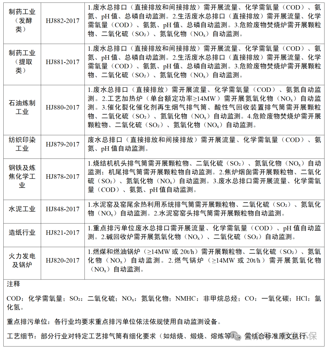 各行業排污監測要求匯總_05.png